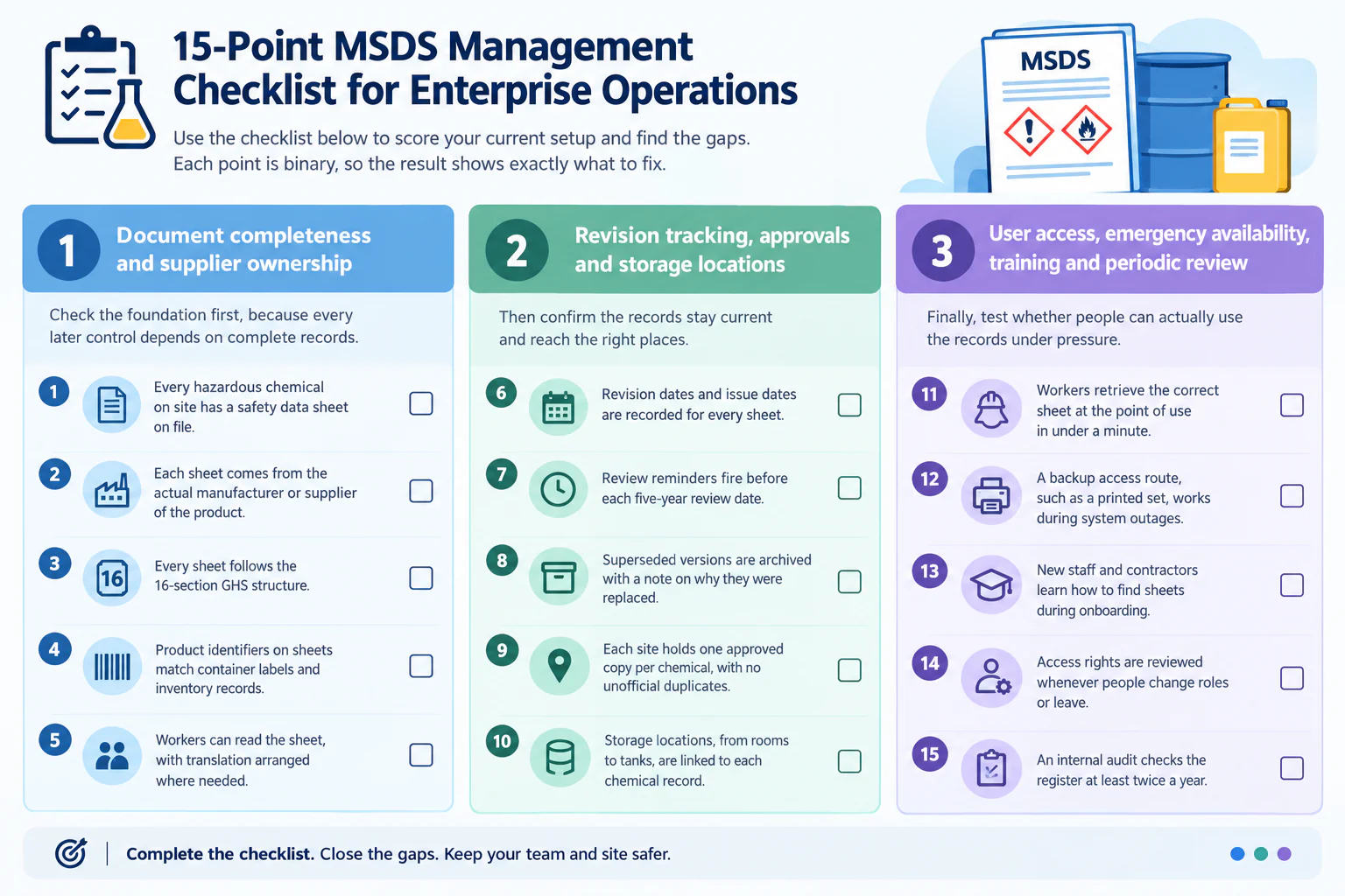 15 point msds management checklist