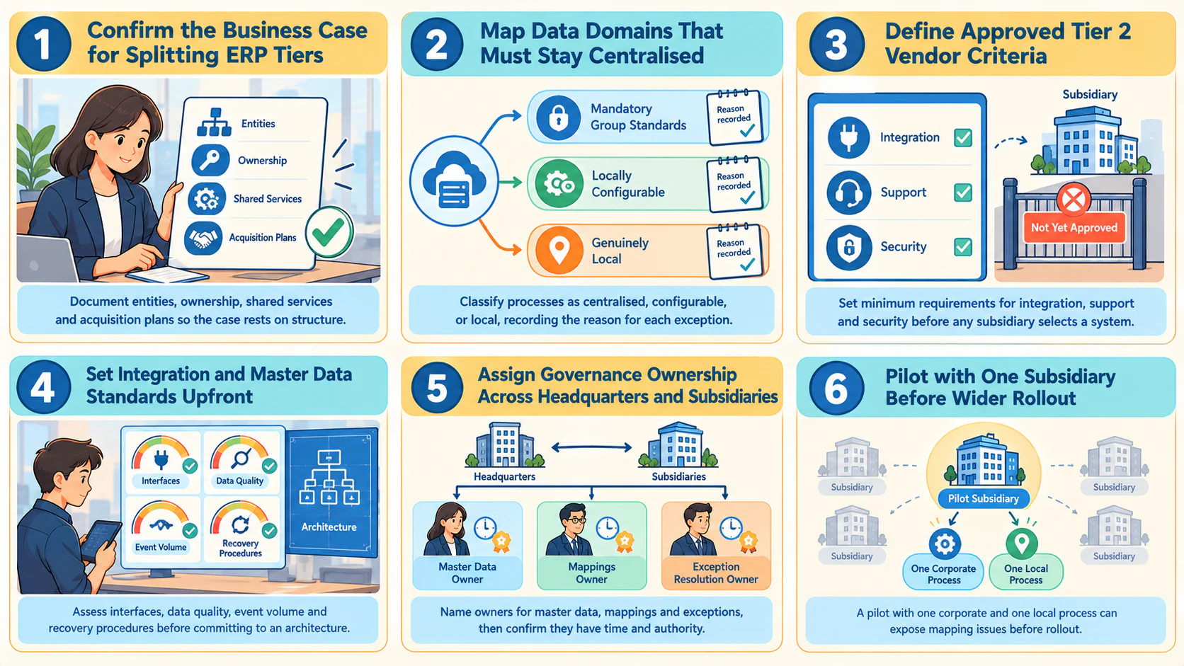a six step readiness checklist for two tier erp planning