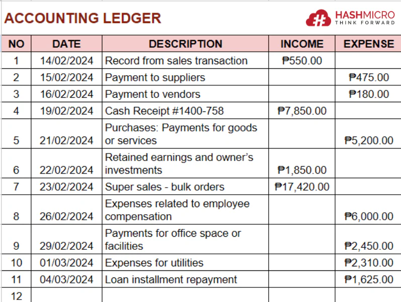 https://cms.hashmicro.com/uploads/accounting-ledger-img.webp