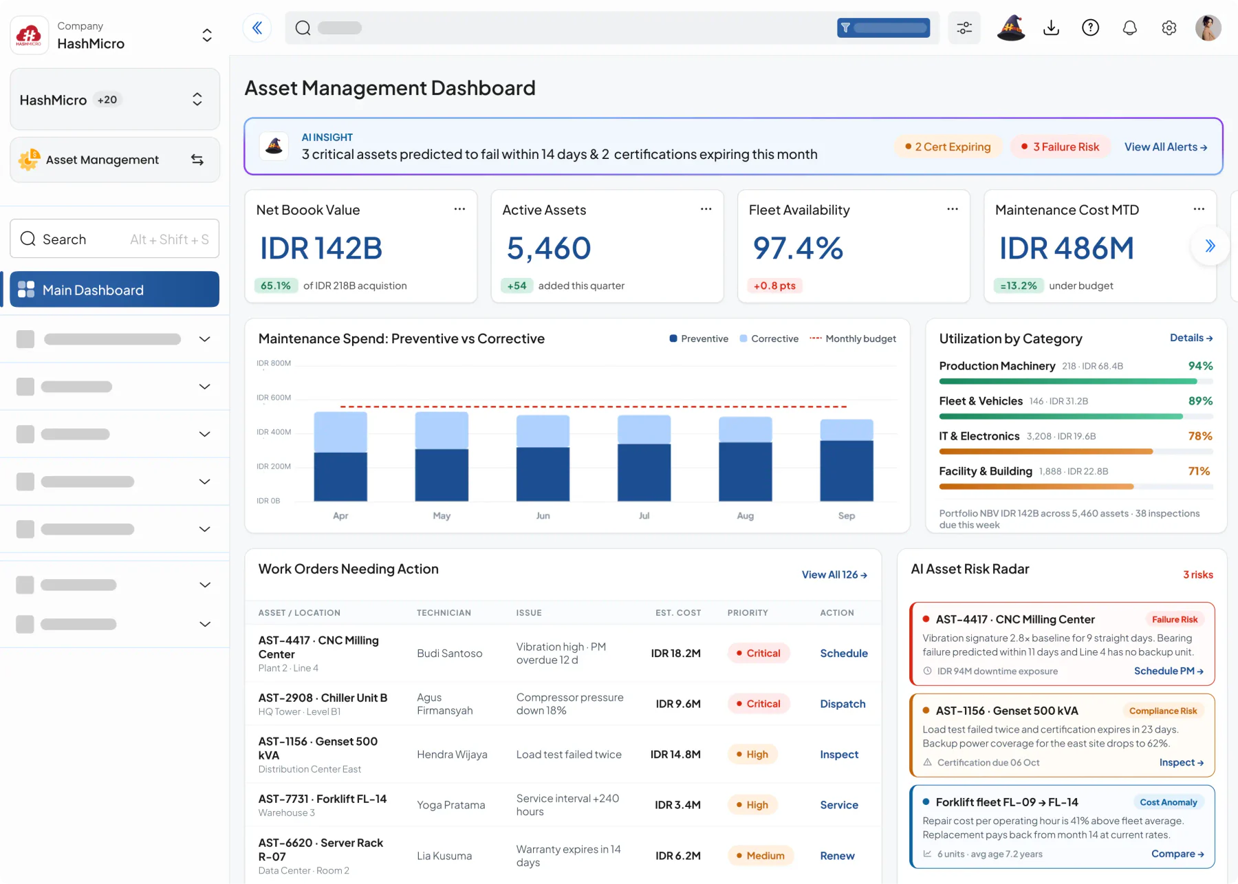 asset dashboard