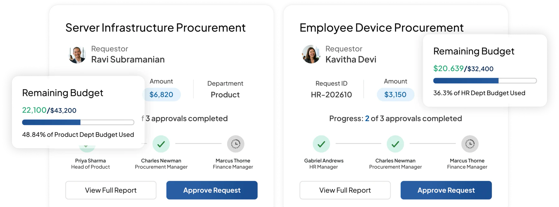 accounting software feature HashMicro for Budget Approval & Control