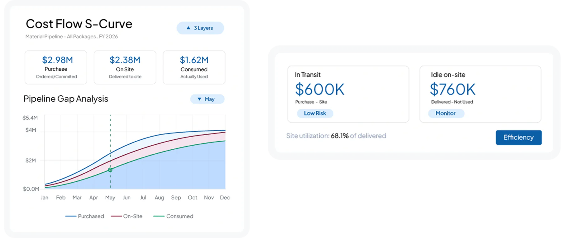 construction software feature HashMicro for Cost Flow S-Curve