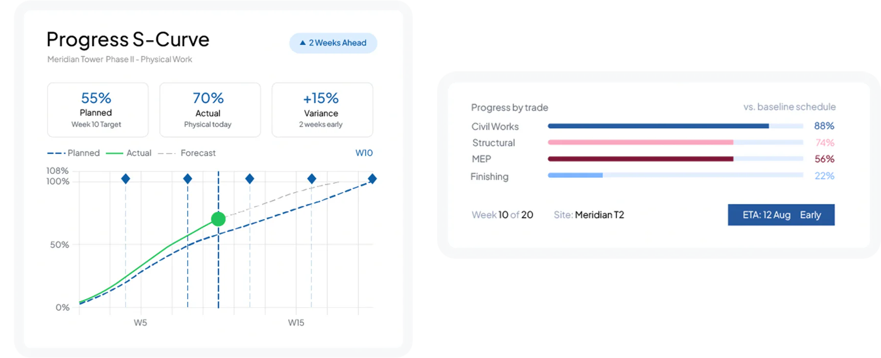 หน้าฟีเจอร์ซอฟต์แวร์ก่อสร้างของ HashMicro สำหรับ Project Progress S-Curve
