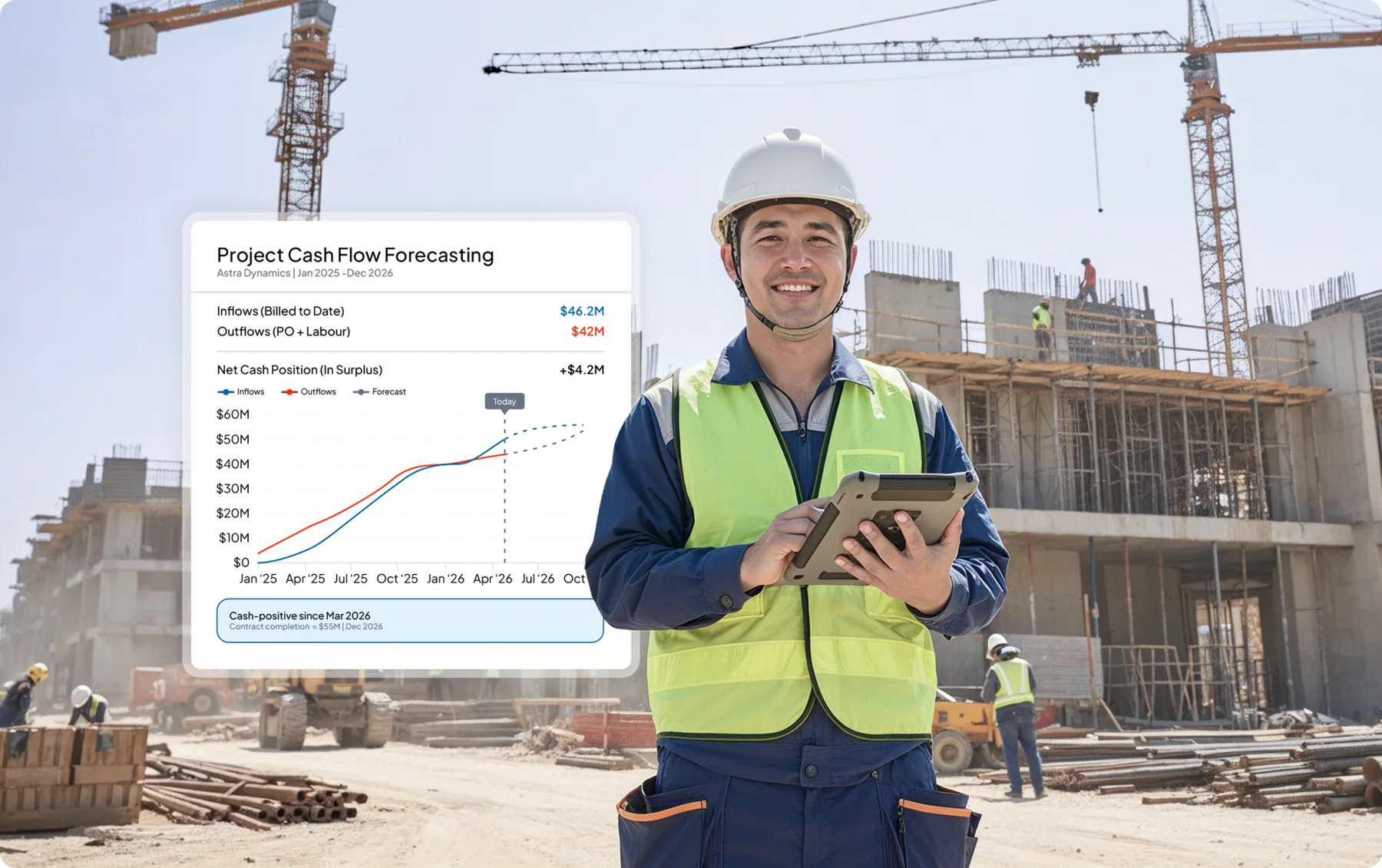 construction management module HashMicro for Project Cash Flow Forecasting