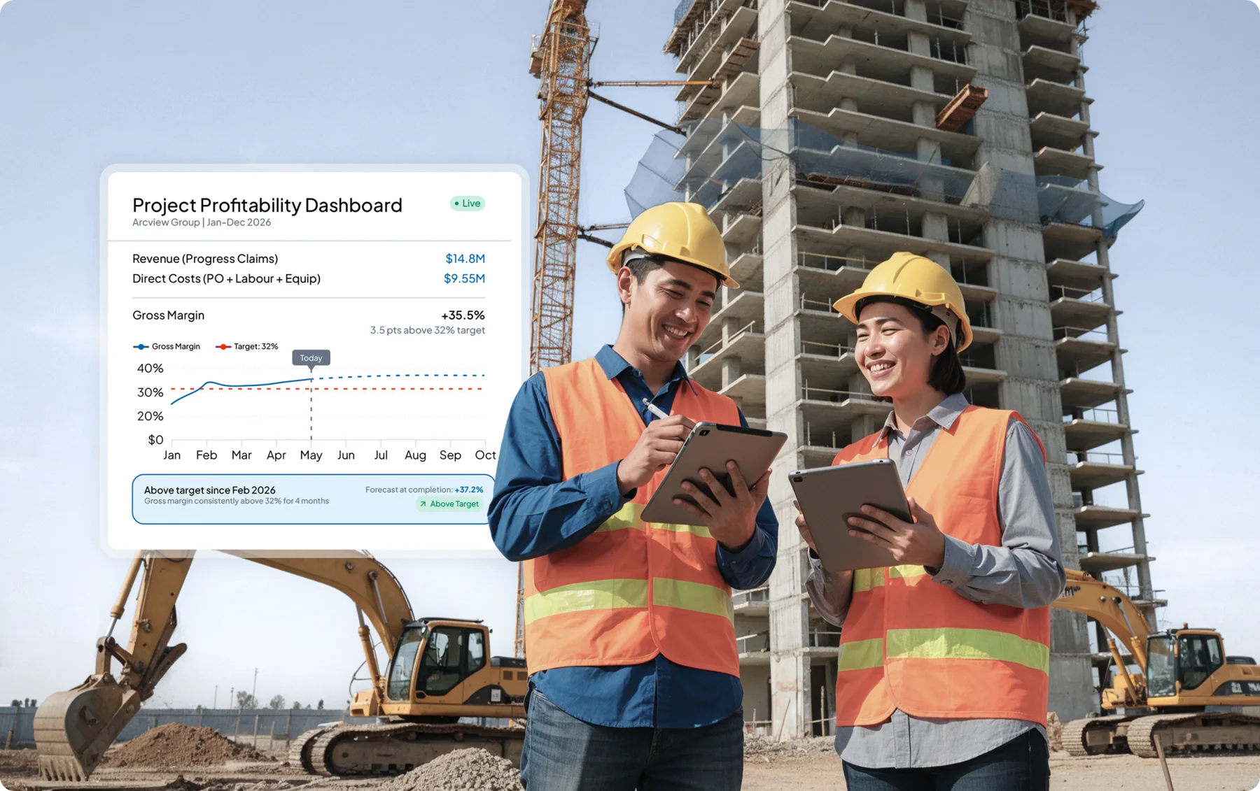 construction management module HashMicro for Project Profitability Dashboard