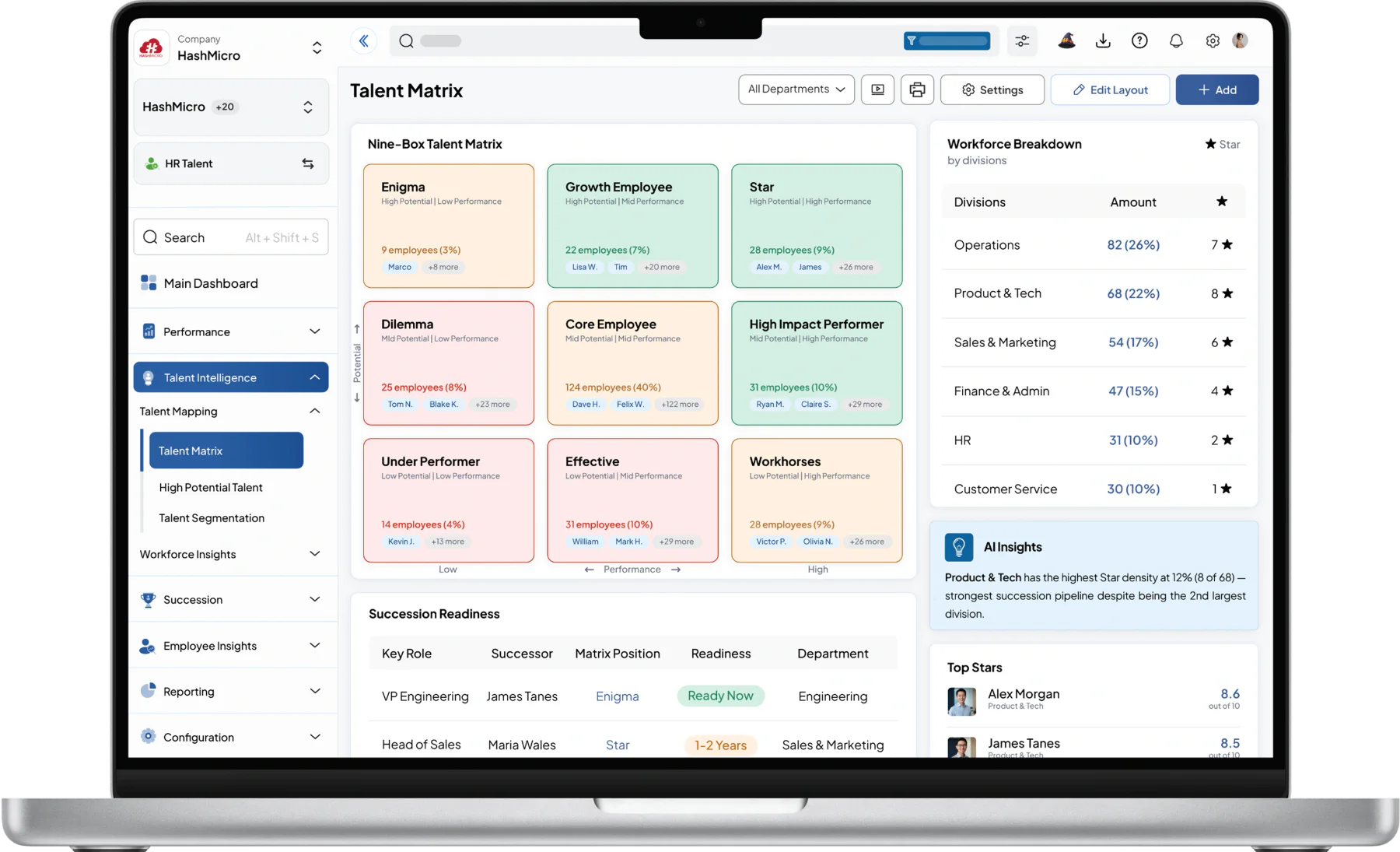 hr talent dashboard HashMicro for Nine-Box Matrix Analysis