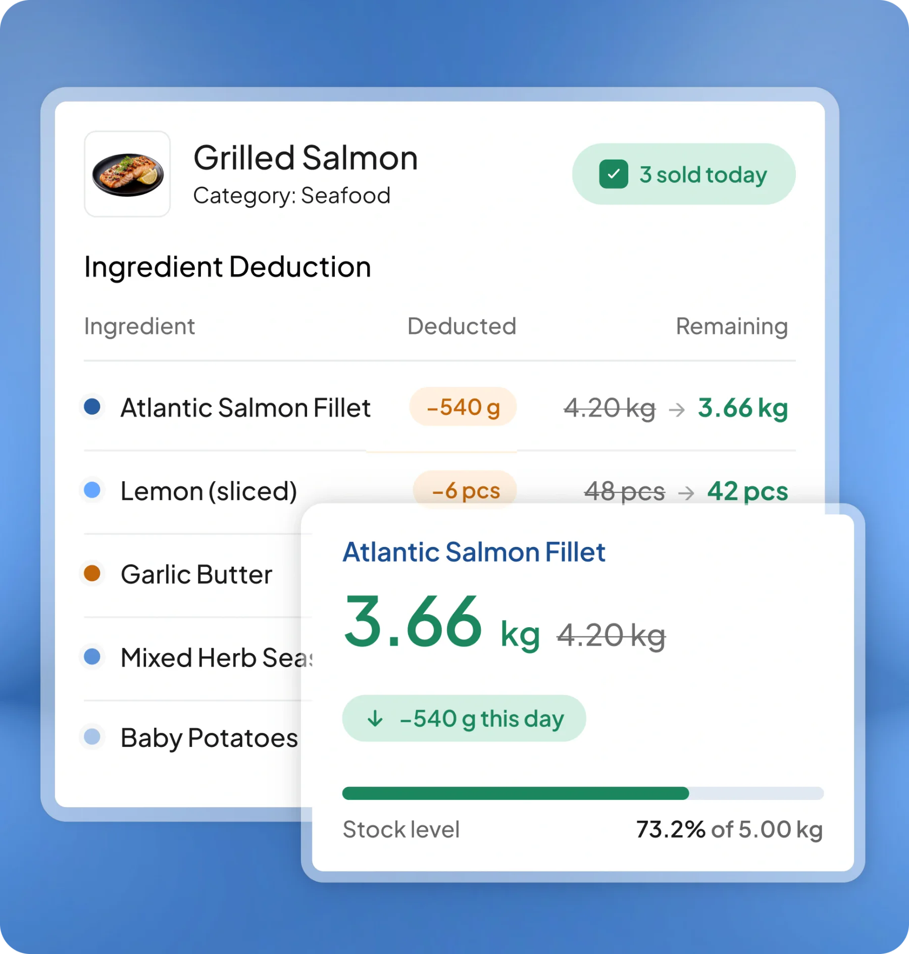 pos f&b software feature page HashMicro for Inventory & Multi-Outlet Sync