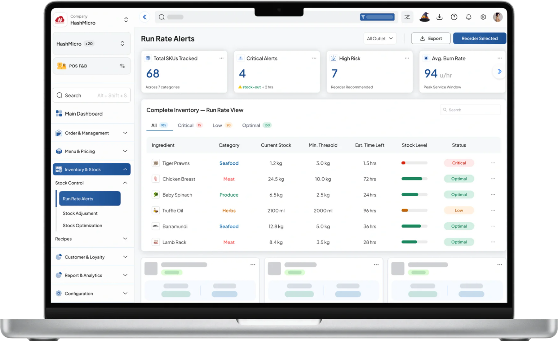 pos f&b dashboard HashMicro for Run Rate Stock Alerts