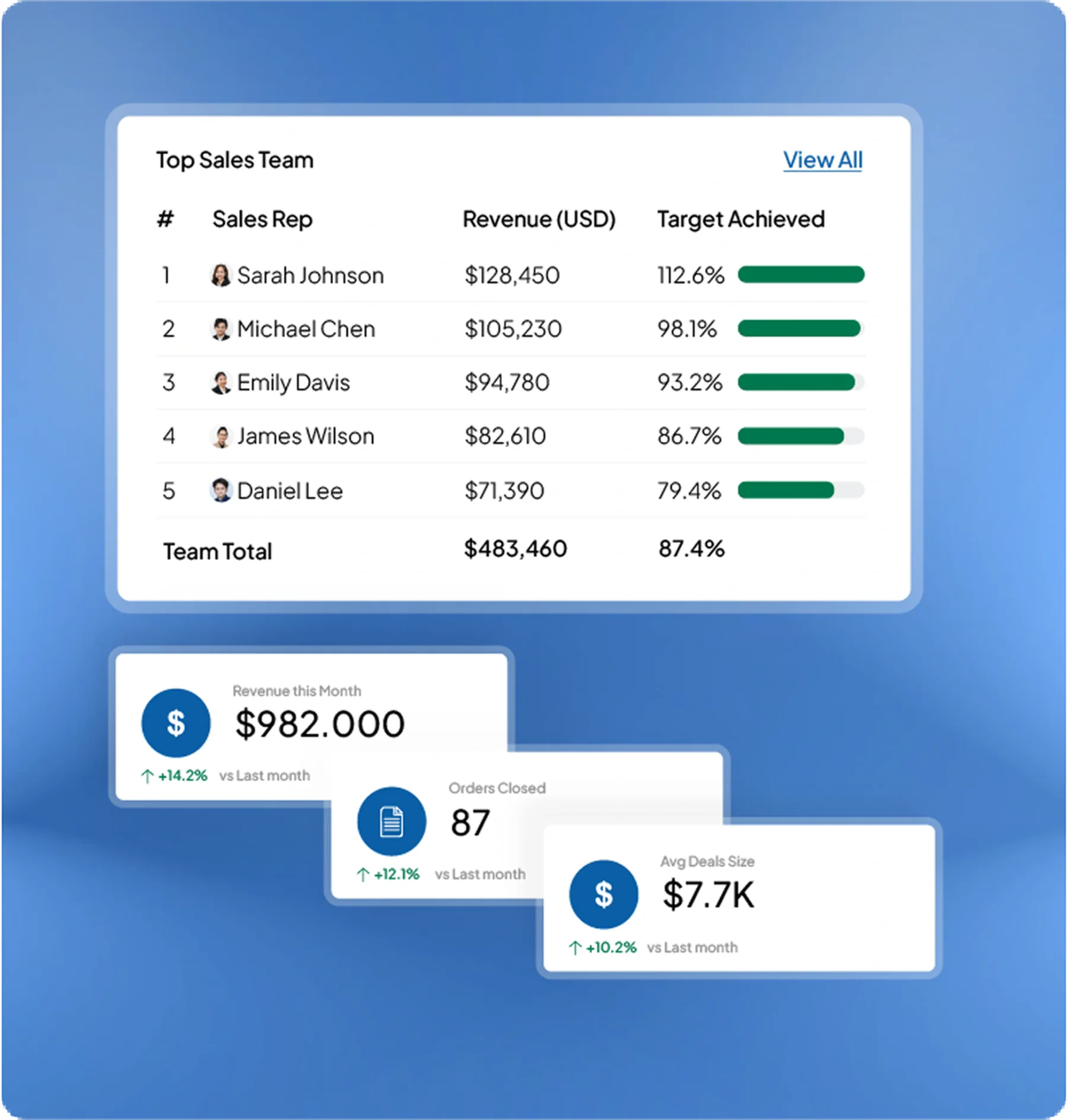 sales software feature page HashMicro for Sales Reporting