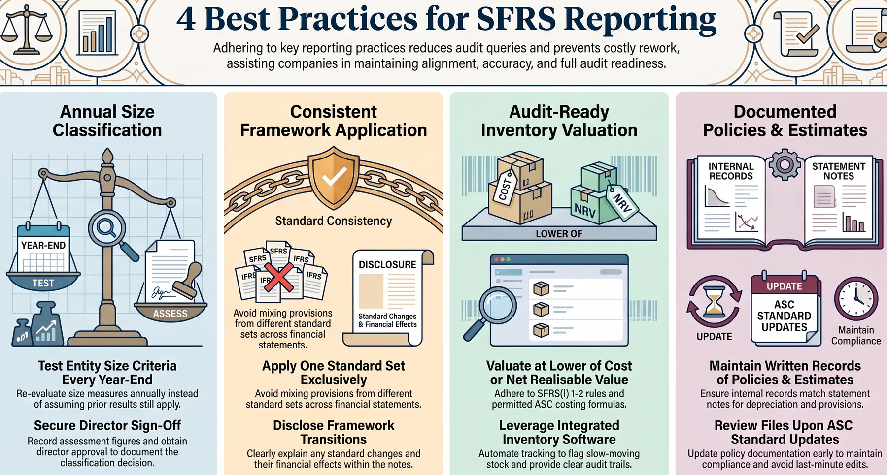 best practices for sfrs reporting