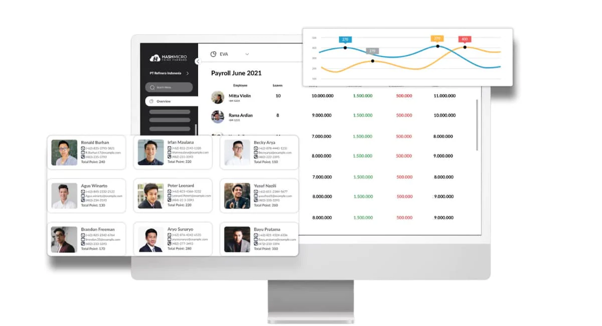 hashmicro Payroll software Malaysia