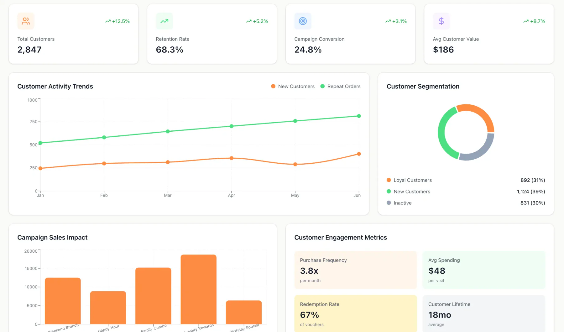 dashboard crm.webp