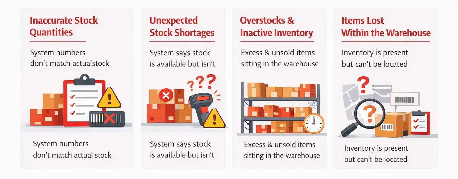Inventory Discrepancy