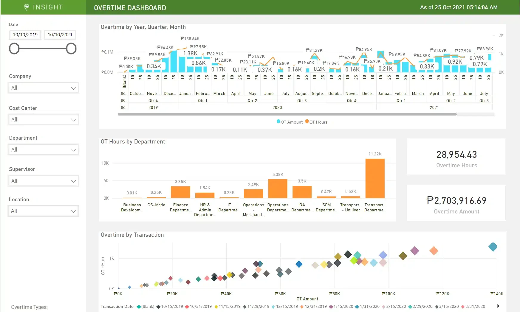 sprout hris software