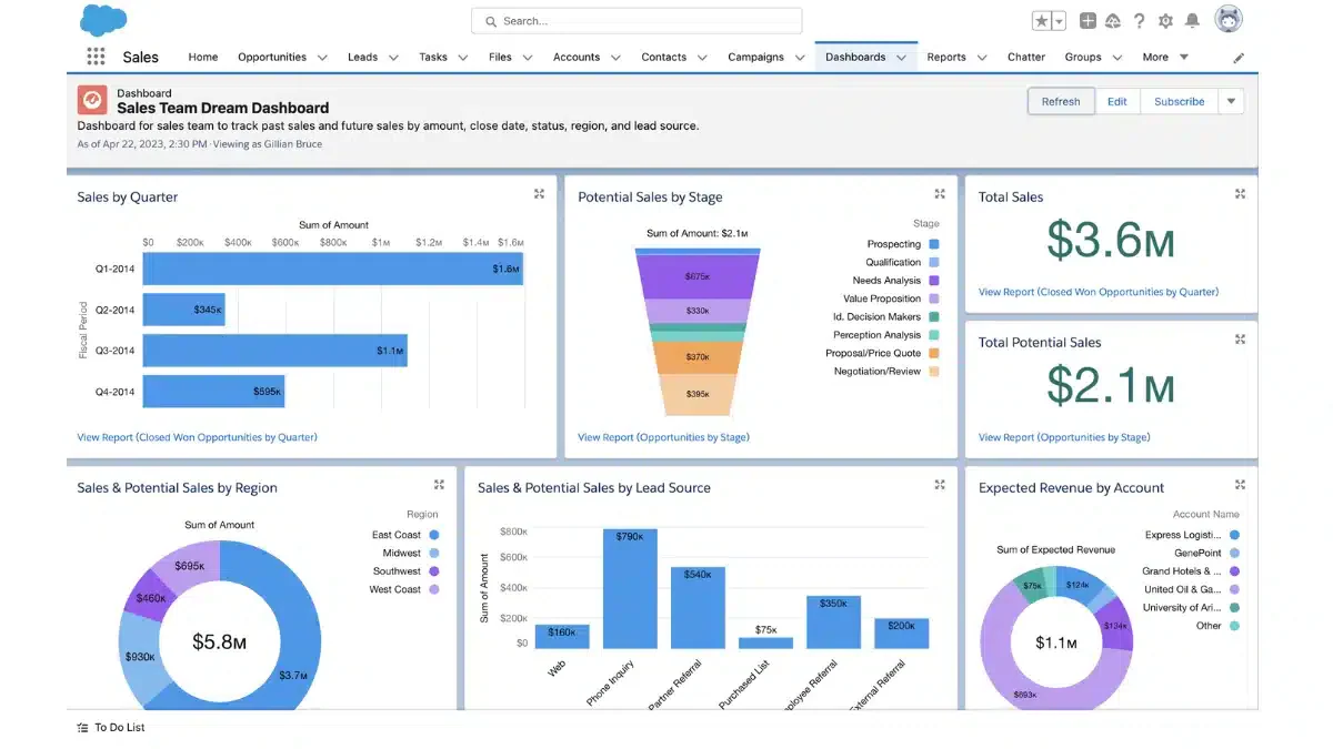 blog 15c005d851ec lead generation tools 17