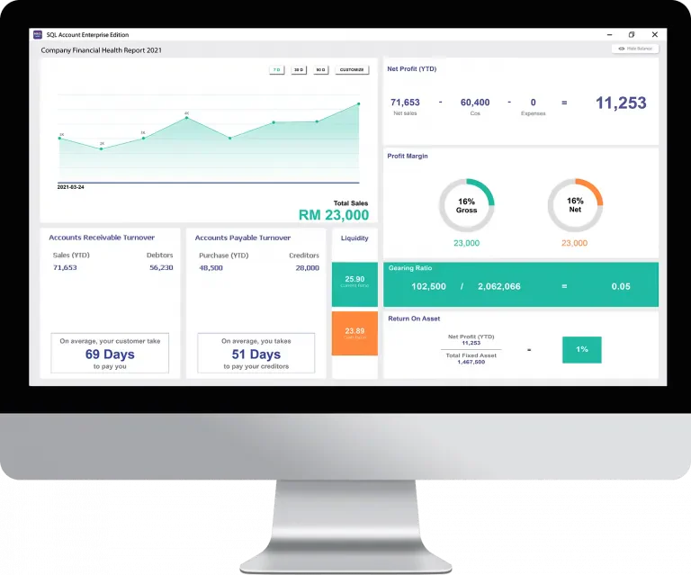 sql Payroll software Malaysia