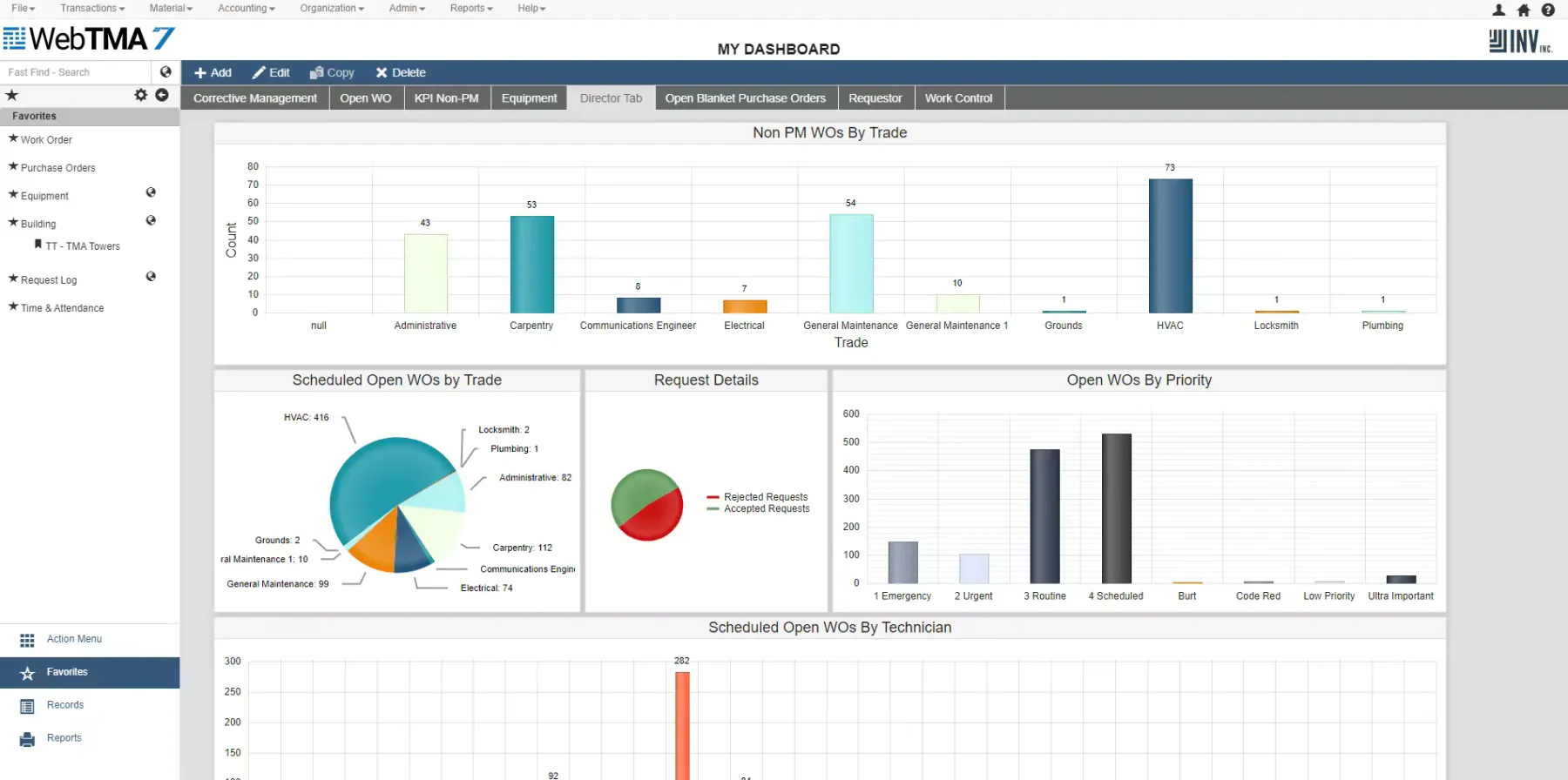 webTMA asset management in manufacturing industry