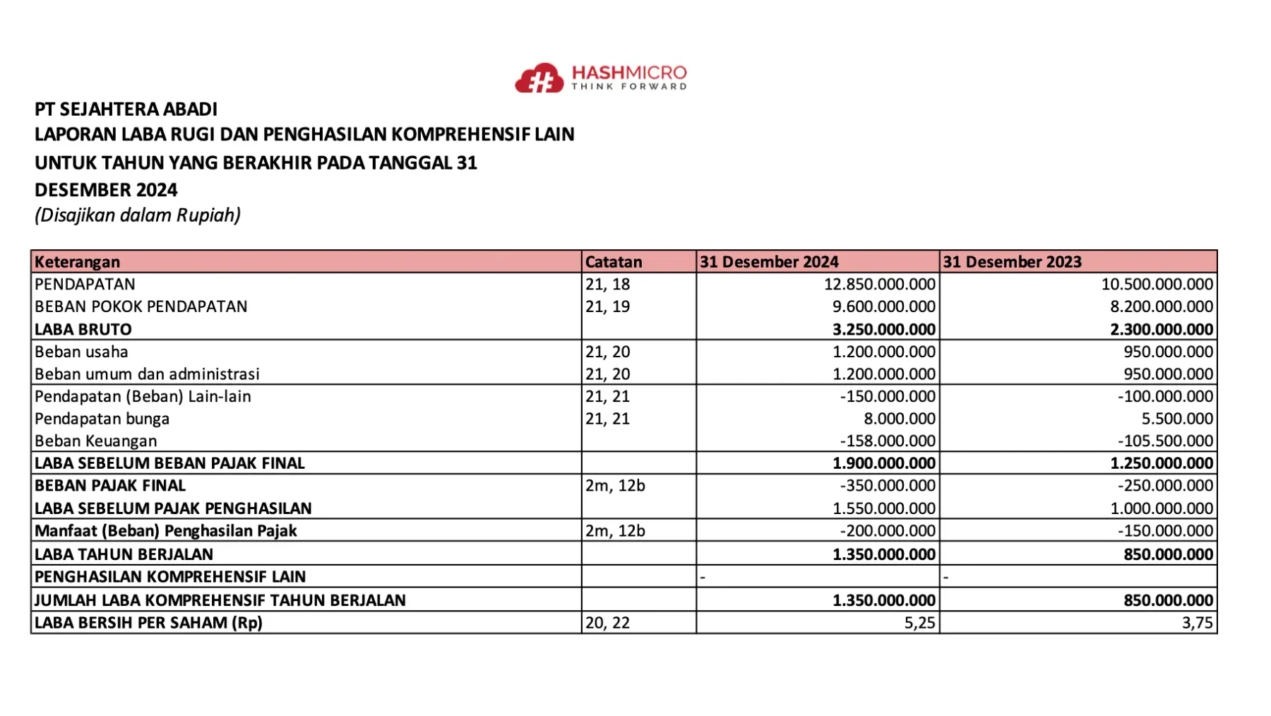 blog 1fee4b7face1 contoh laporan keuangan manufaktur