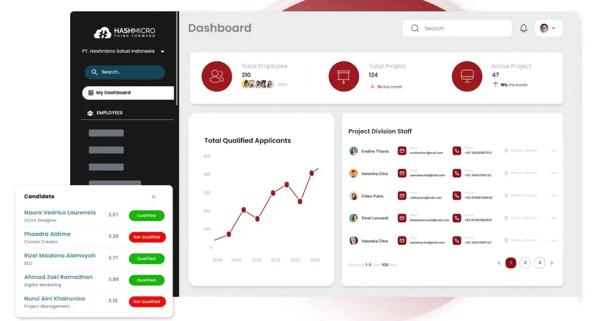 Retail Scheduling Software