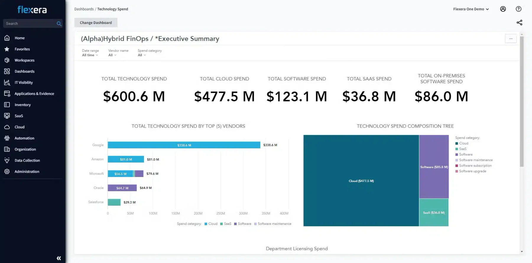 flexera asset management program
