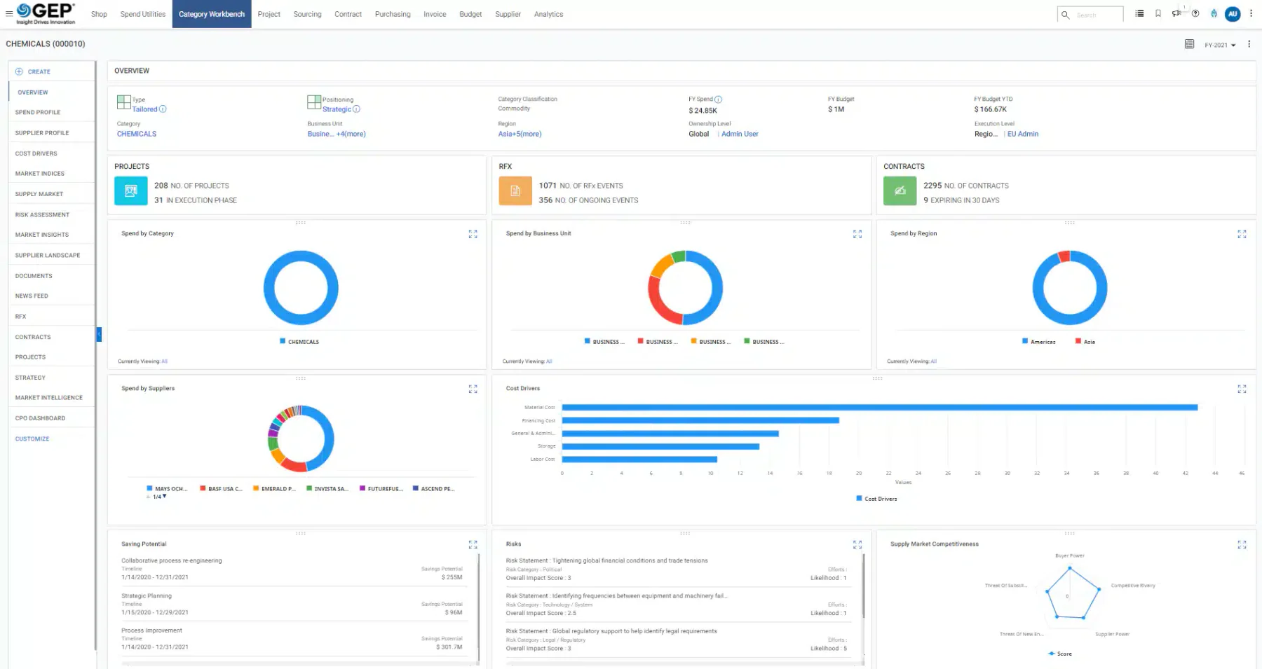 GEP Worldwide Smart procurement management software
