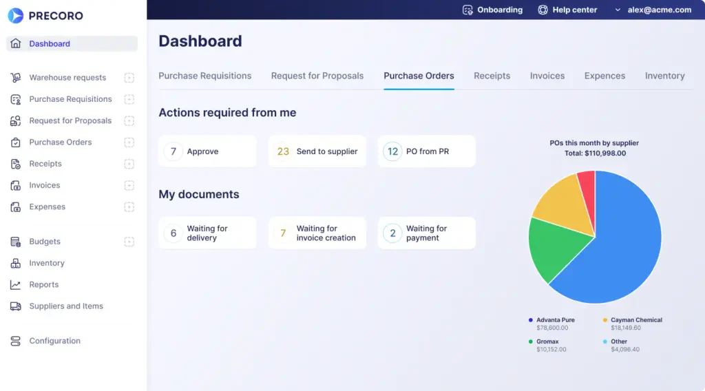 aplikasi procurement precoro