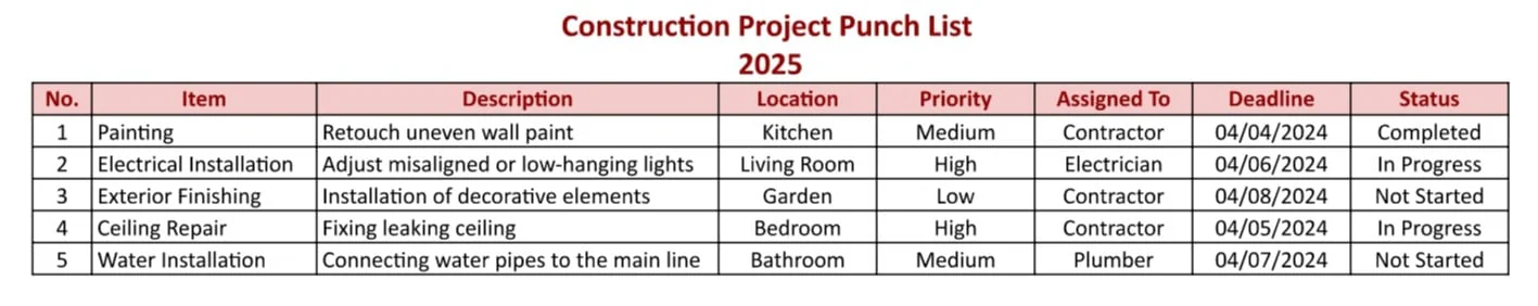 blog 2c3261dcf2f0 punch list page 0001