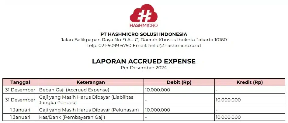 blog 2dba7197c5ce contoh laporan accrued expense aset lancar