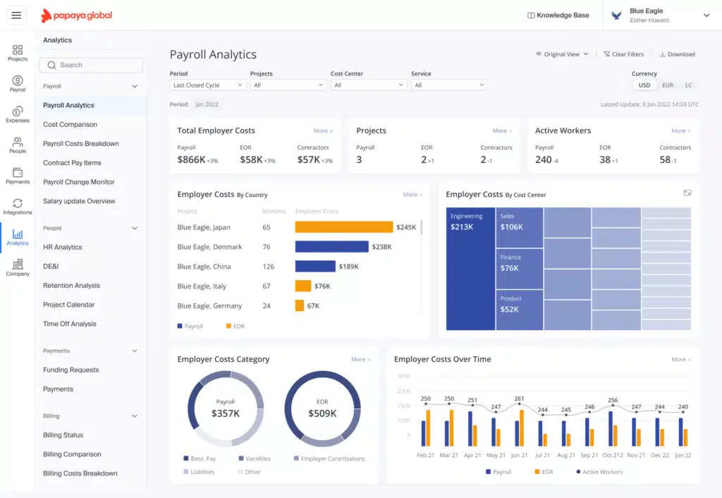 Papaya Payroll software Malaysia