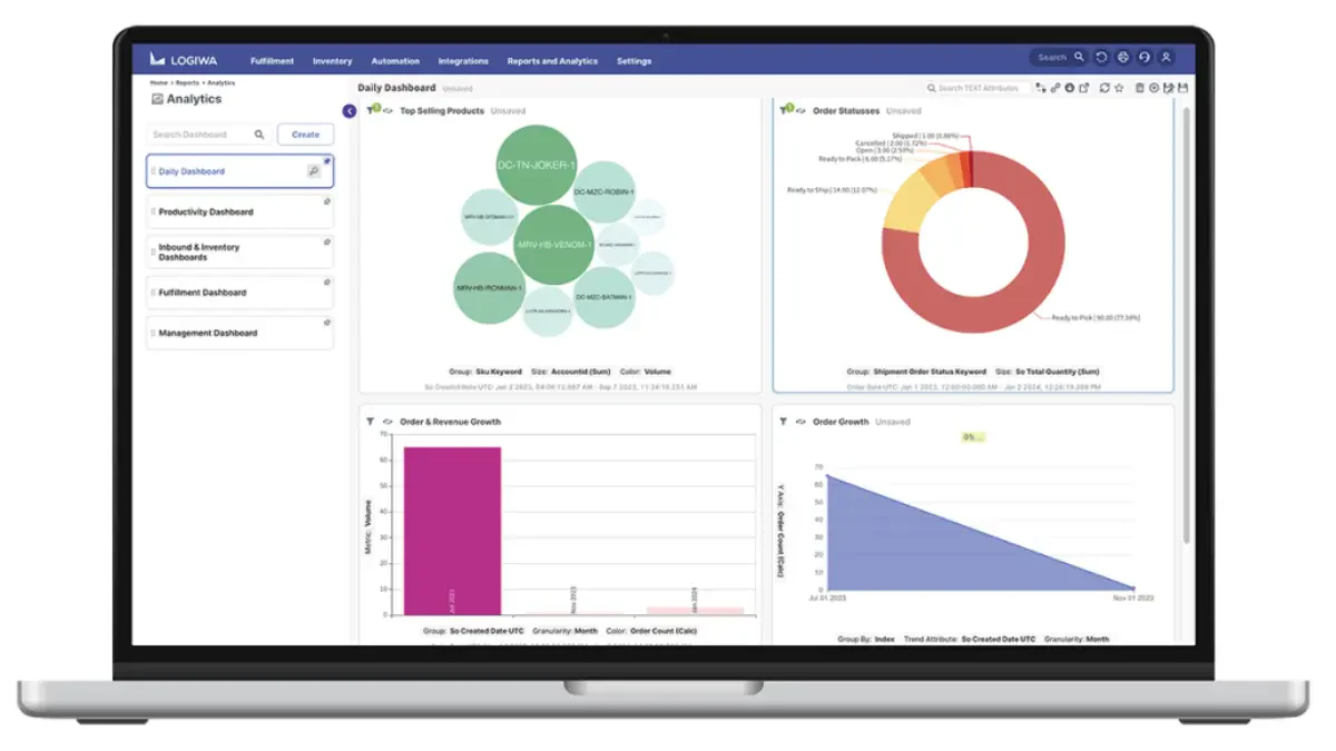 Logiwa wholesale distribution management system