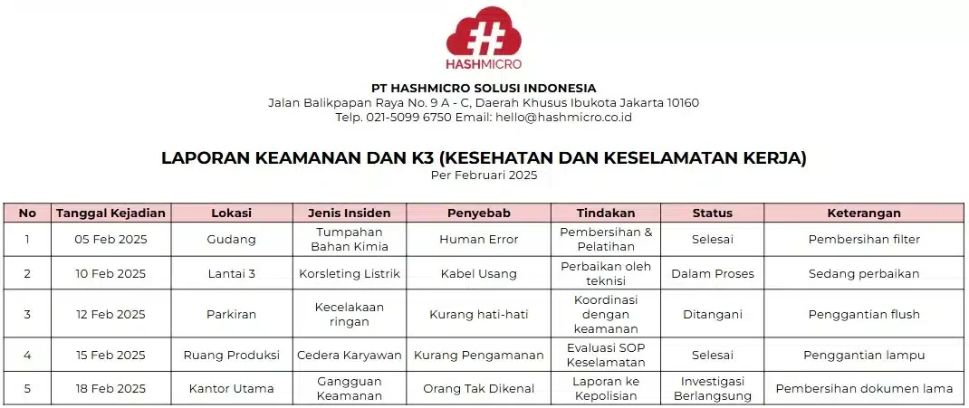 blog 35ec2d8f39d9 contoh laporan bulanan general affairs excel keamanan dan k3