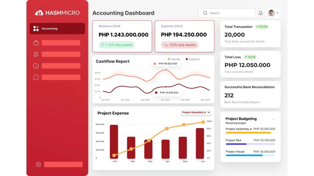 HashMicro's Accounting Software