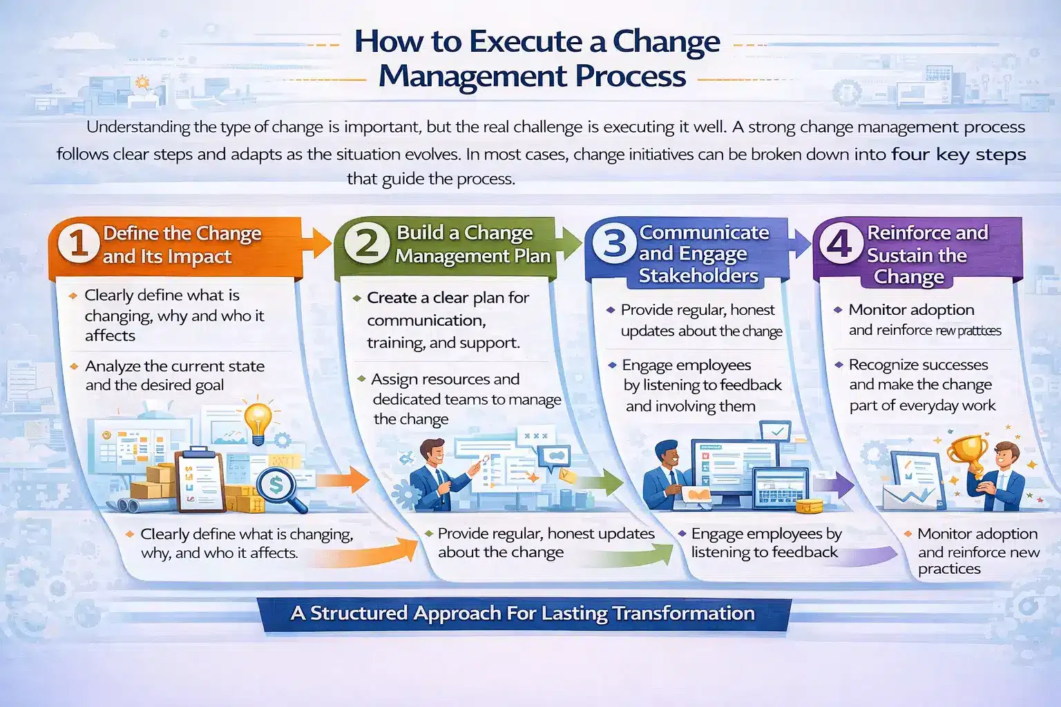 blog 40238a9d9398 infografis change management