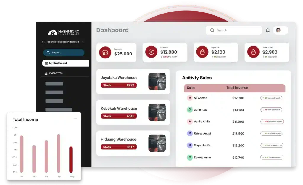master data management