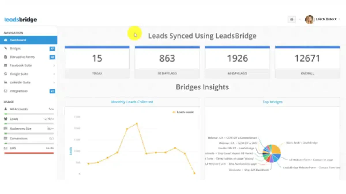blog 44708f87227e lead generation tools 12