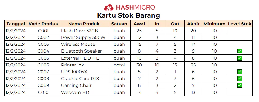 blog 451d56fafdee contoh kartu stok barang