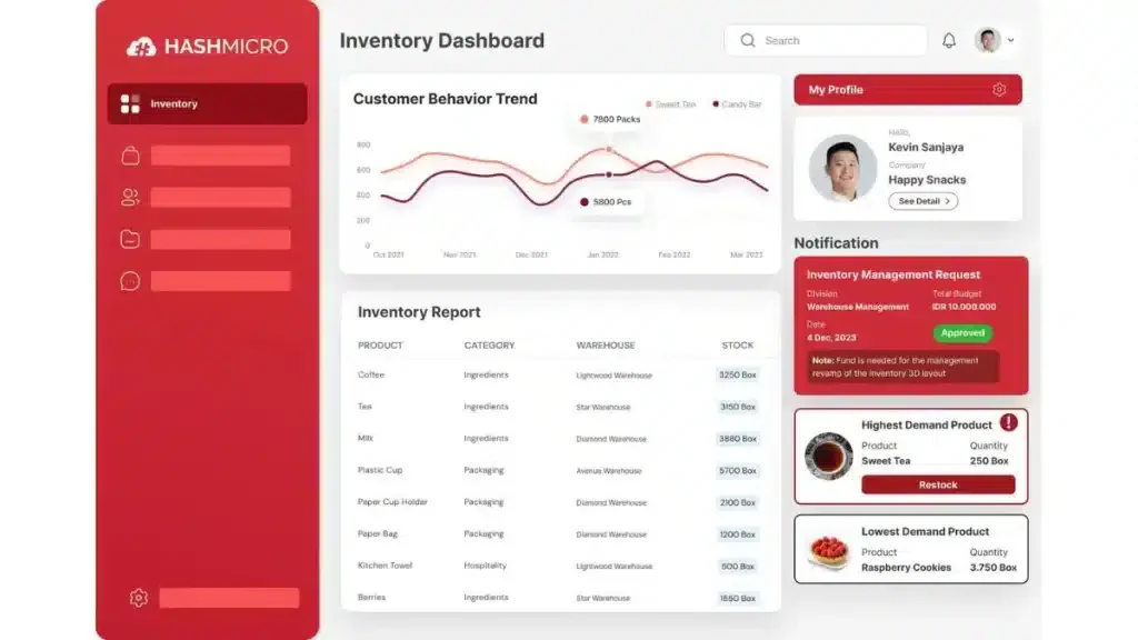 HashMicro dashboard