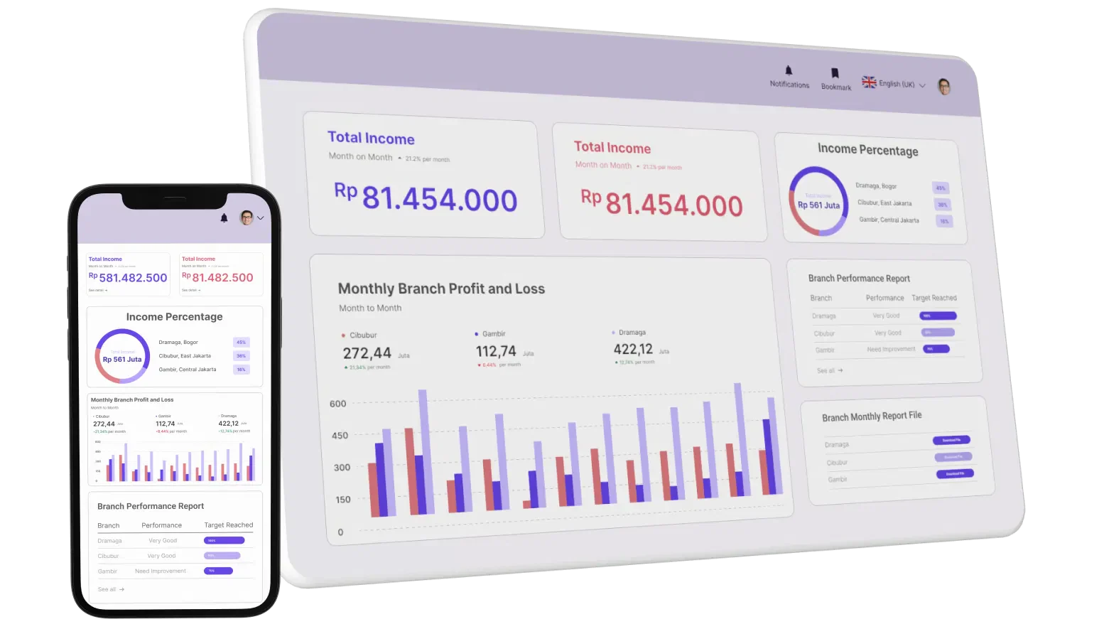 dashboard software rab bangunan total