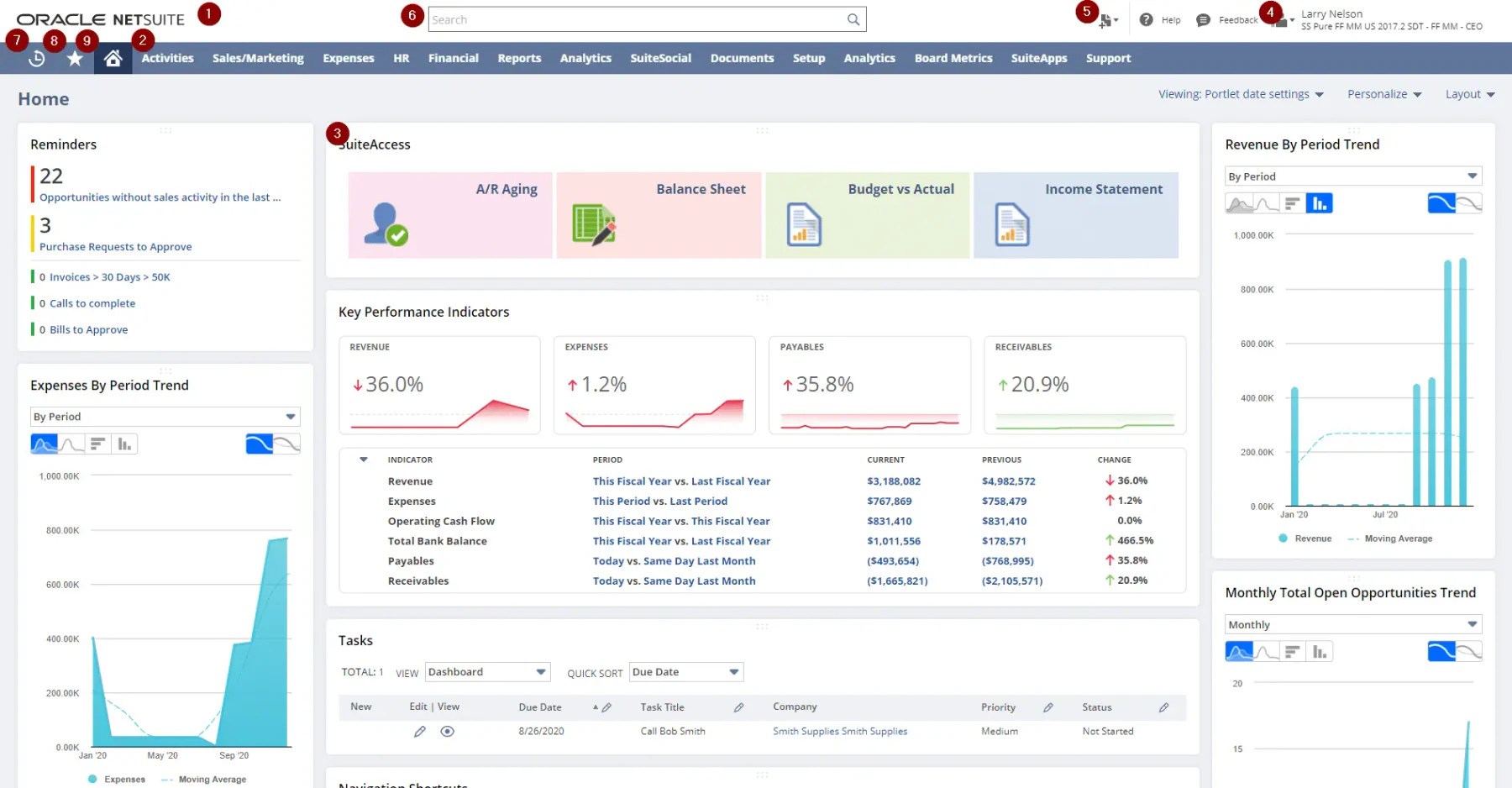NetSuite