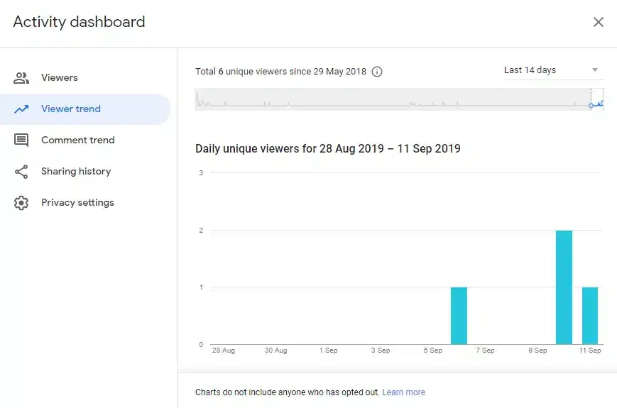 aplikasi arsip dokumen google docs