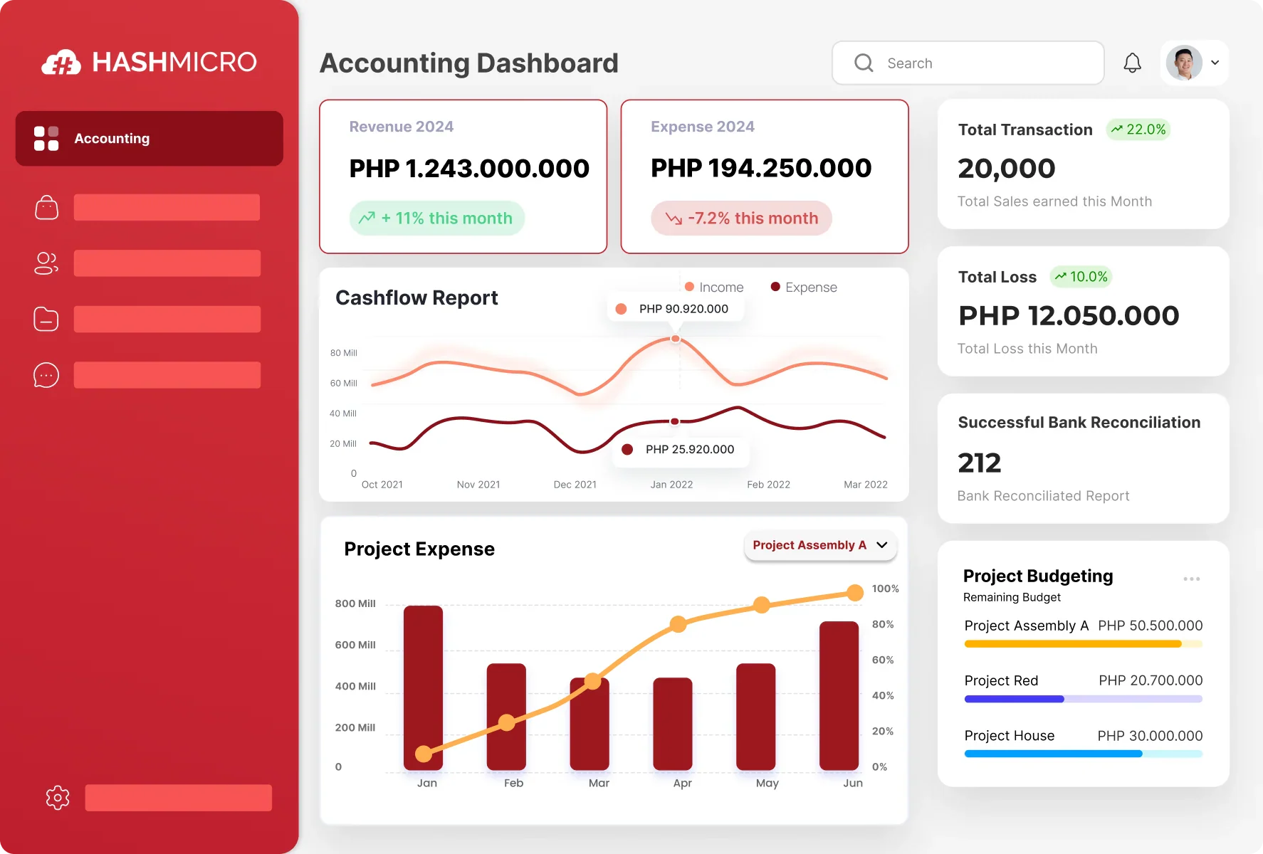 Optimize Your Business Management with Solutions from HashMicro