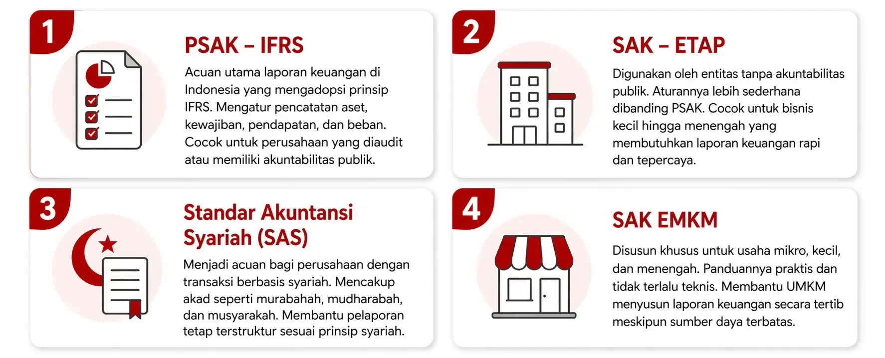 standar sistem akuntansi di indonesia
