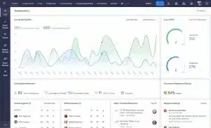 zoho erp Solutions