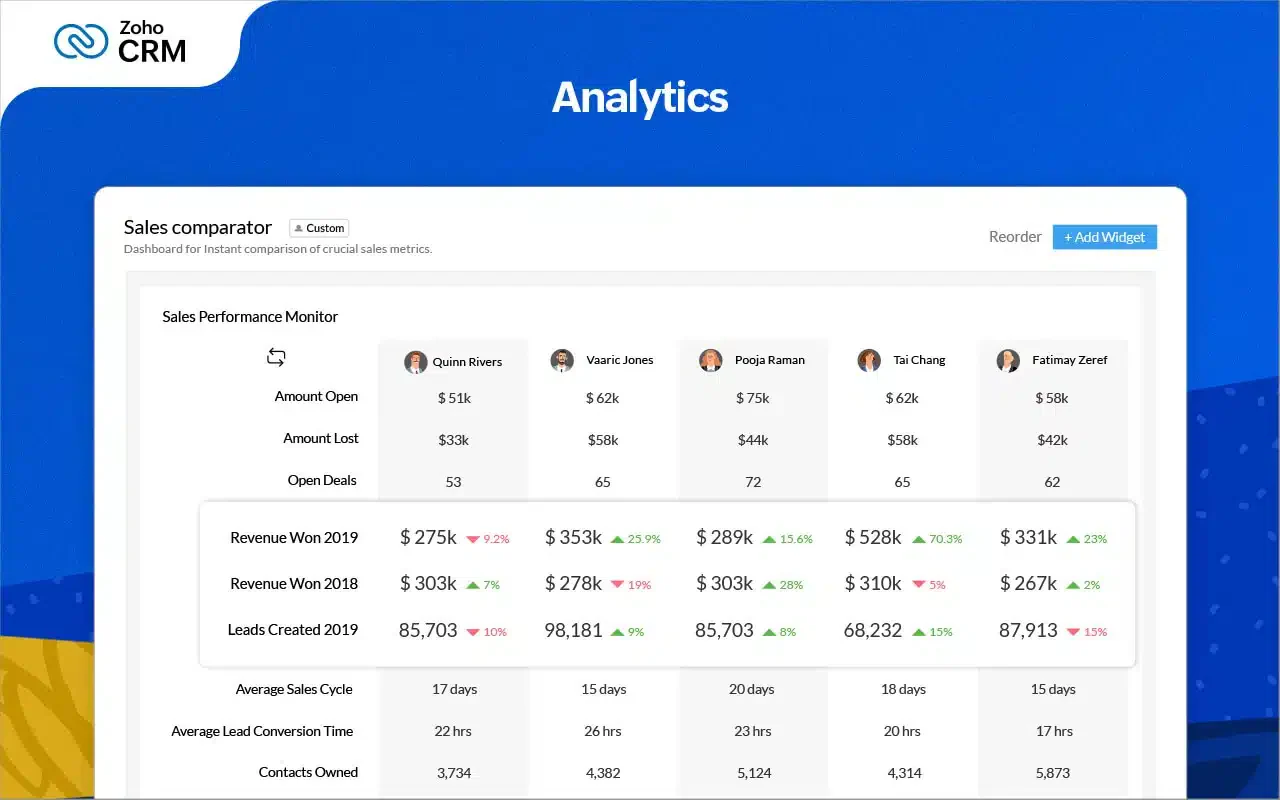 Zoho CRM