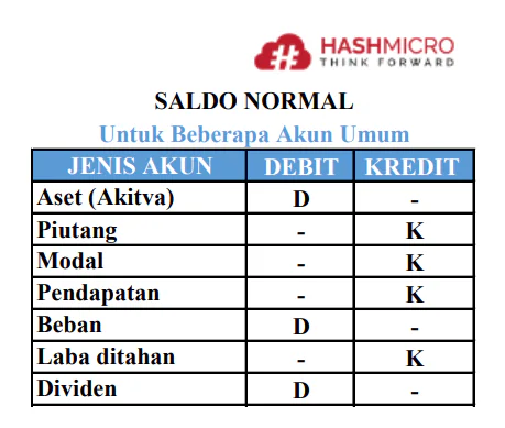 Analisis-Transaksi-Akun-Umum