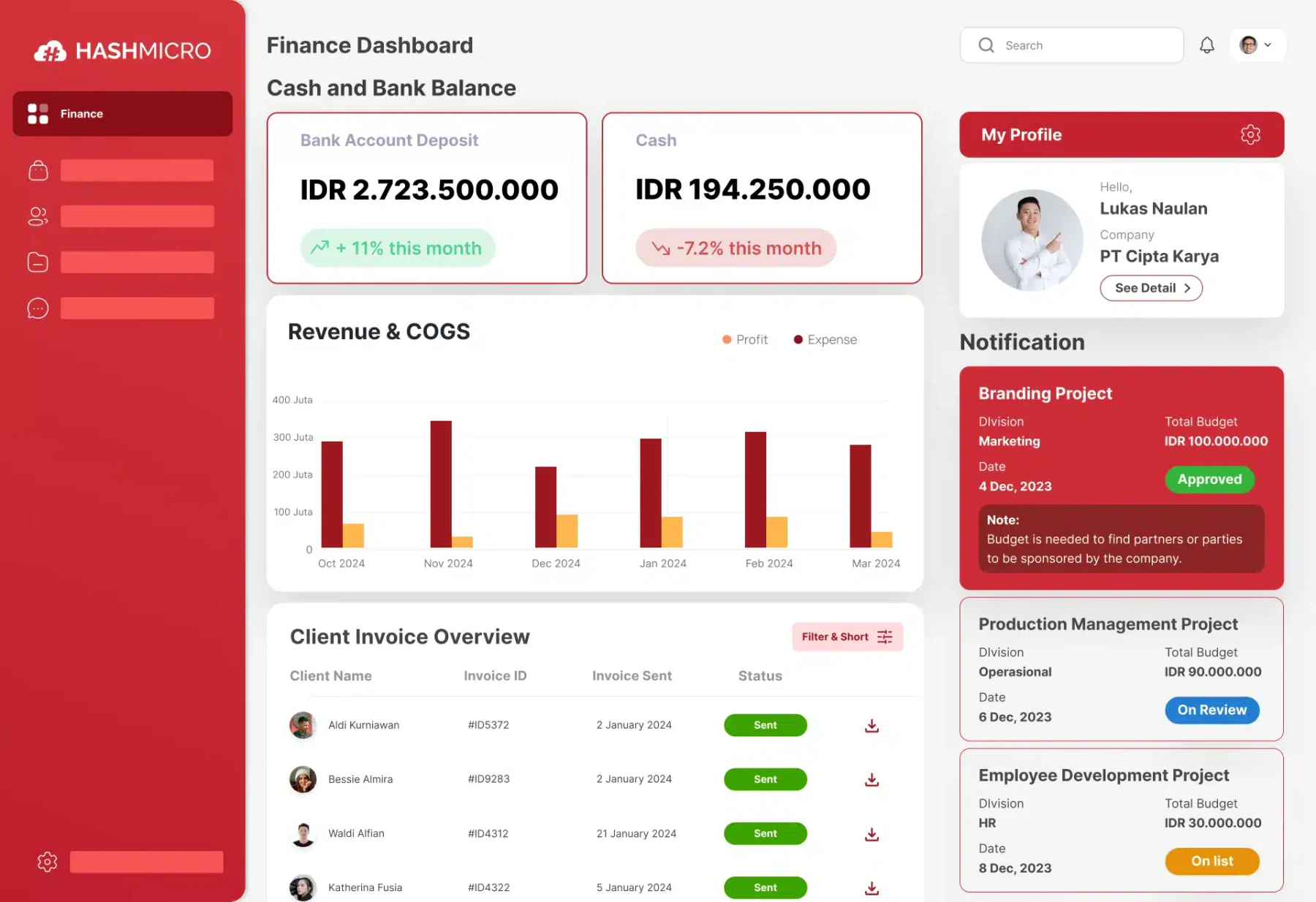 sistem manajemen keuangan hashmicro
