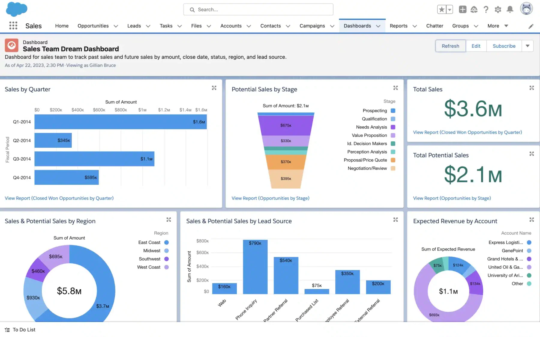 salesforce crm retail software