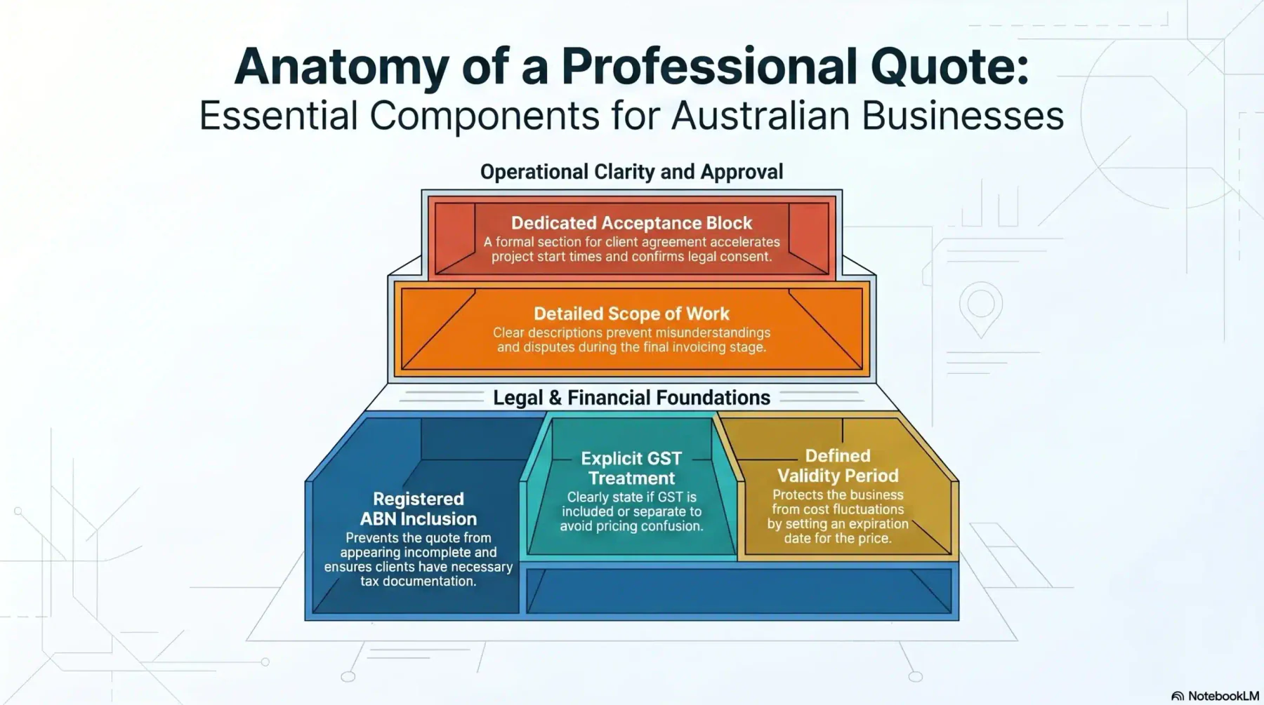 blog 9cfa2d63de1c quotation template infografis
