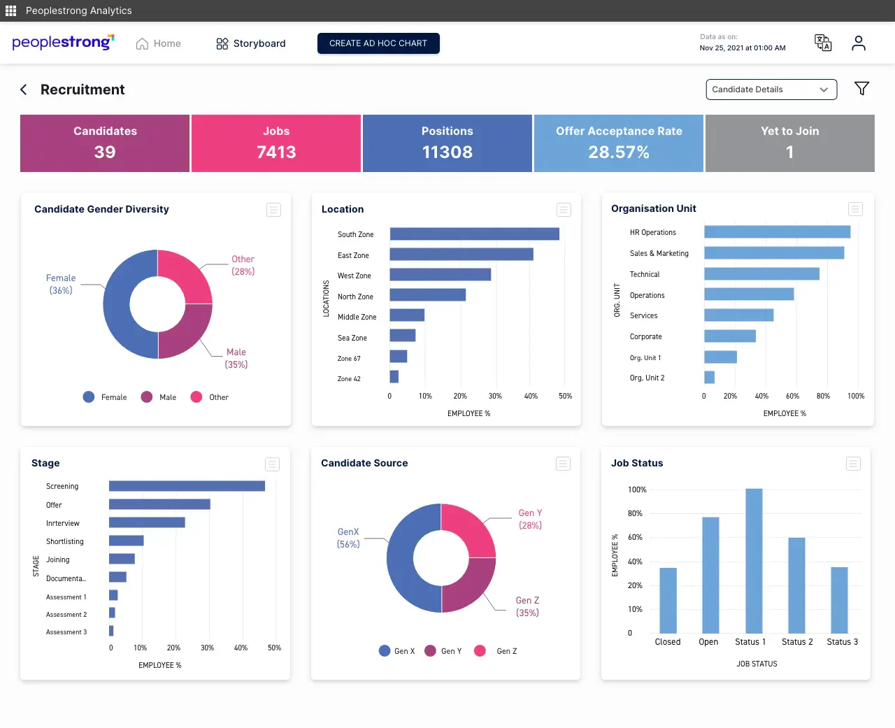 PeopleStrong HR Software Singapore