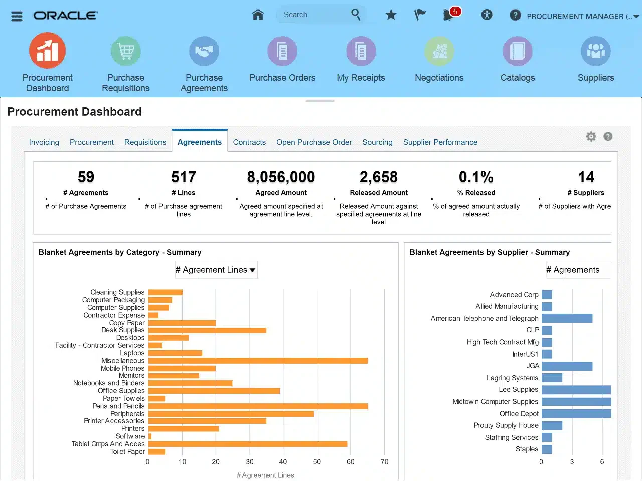 Procurement Software Oracle